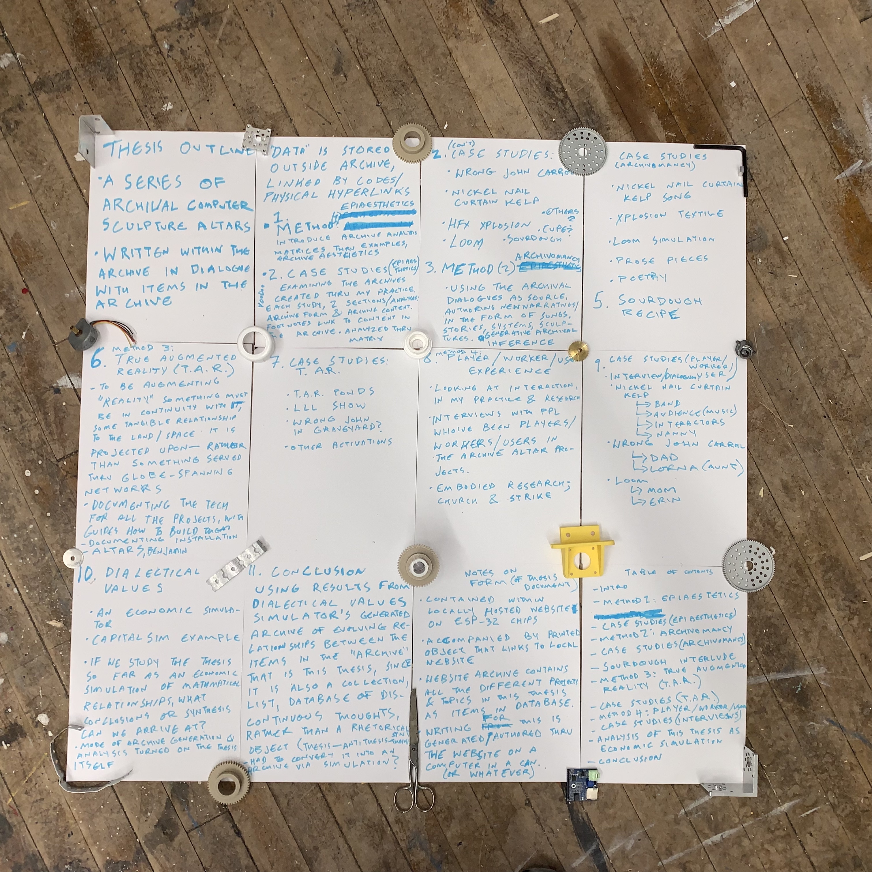 Notes and whiteboard writing related to thesis outline